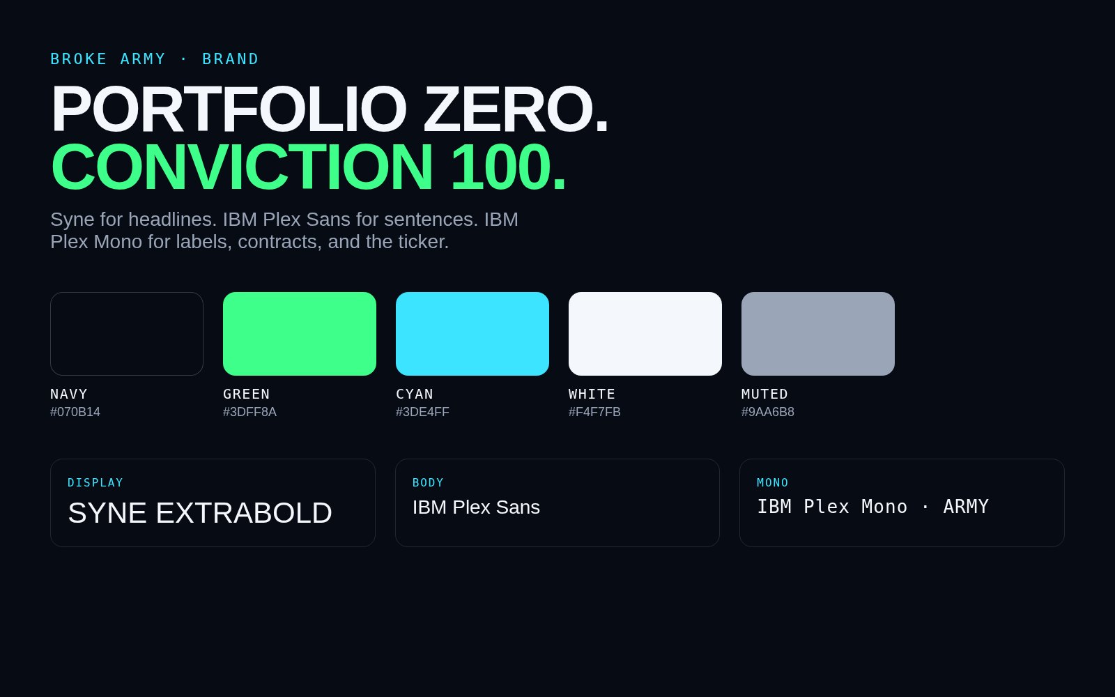 Brand board showing Broke Army colors and the Syne and IBM Plex fonts.